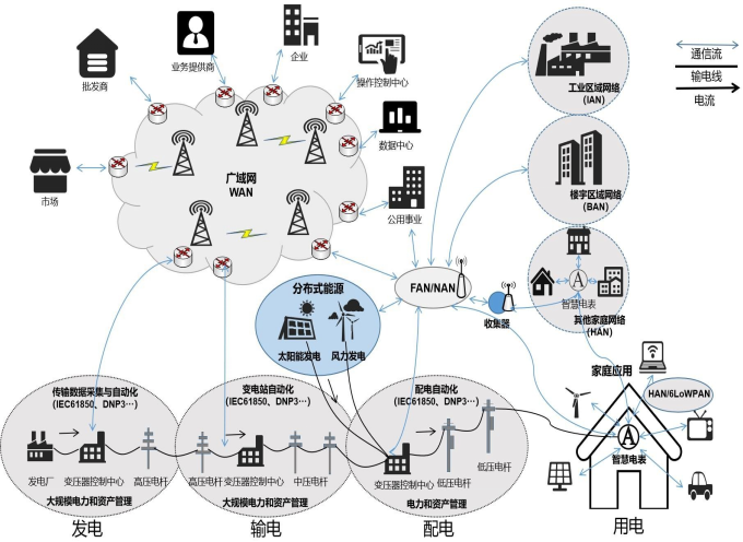 1662619194950306.png 電力網(wǎng)絡1.png