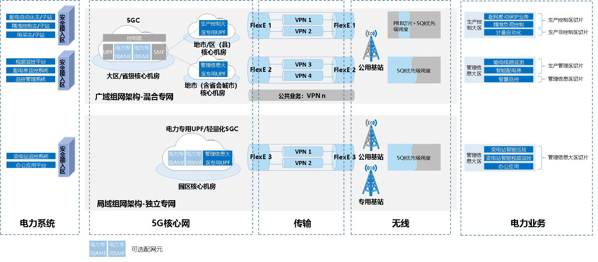 1662619398541161.png 電力網(wǎng)絡3.png